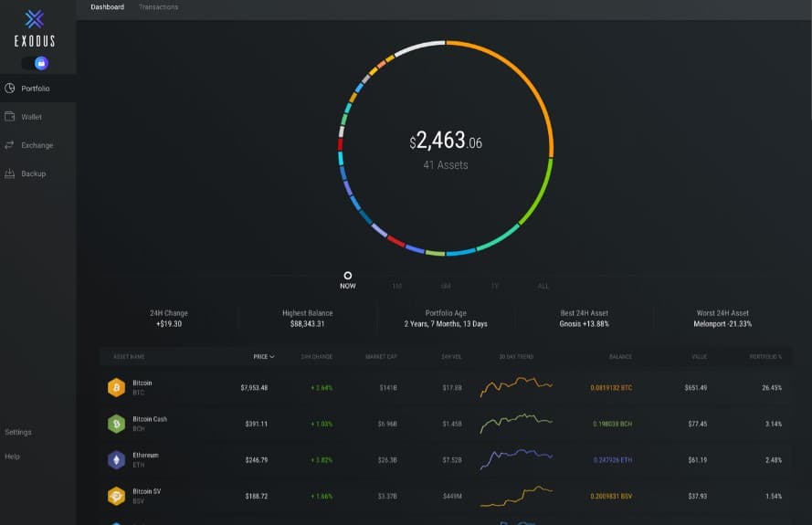 Exodus Crypto Wallet