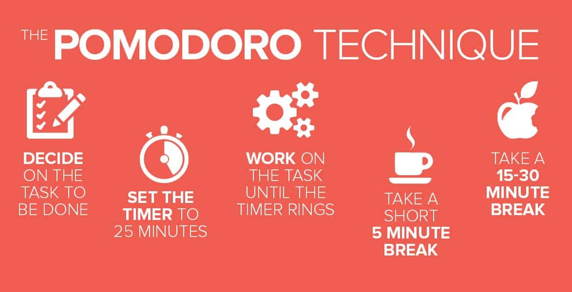 what-is-the-pomodoro-technique-and-why-is-it-considered-tobe-the-best