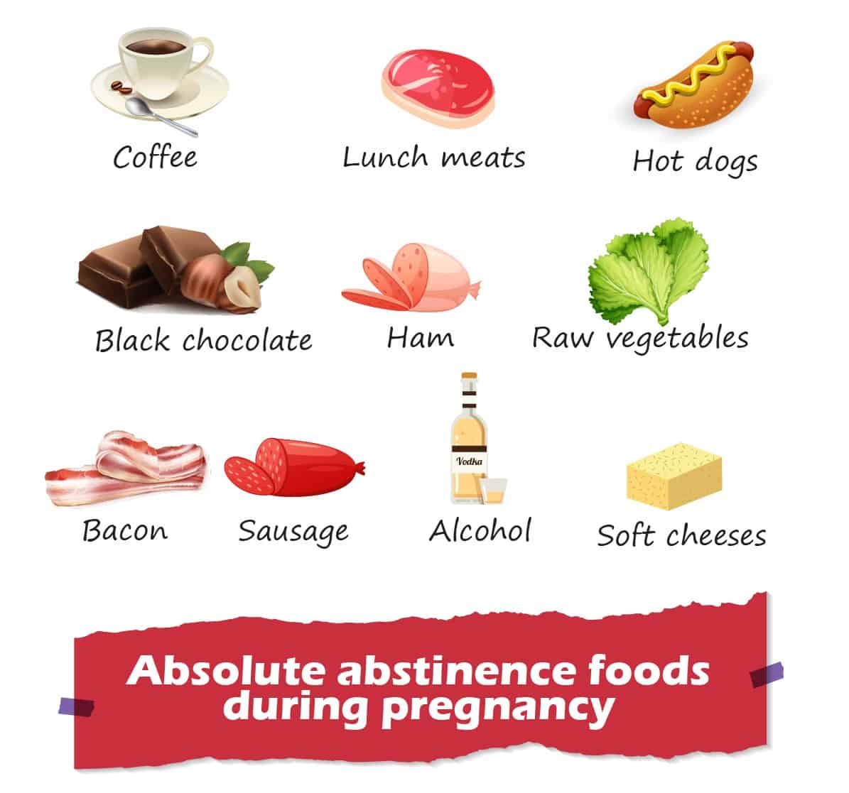 Chart To Avoid Pregnancy