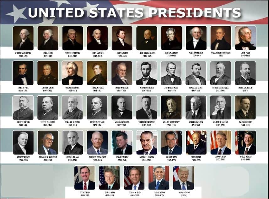 Presidents Day 2020 Date February 17 Holiday Weekend