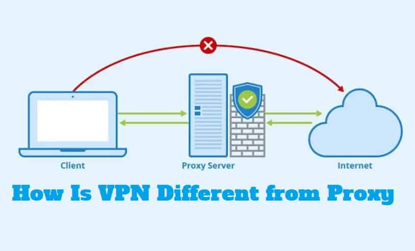 VPN Vs Proxy Guide: How Is VPN Different from Proxy?