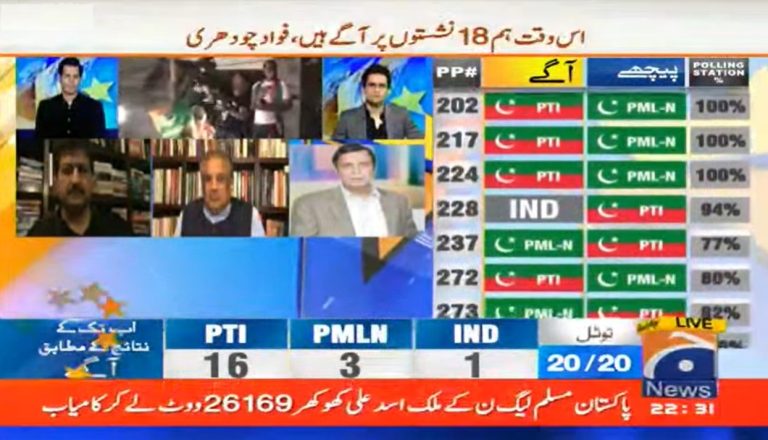 Punjab By Election 2022 Results