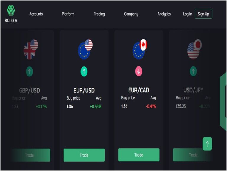 Roisea trading platform