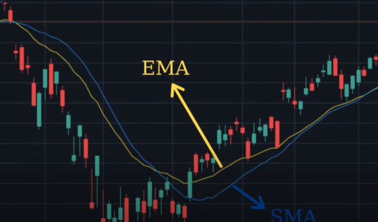 3-EMA Trading Strategy