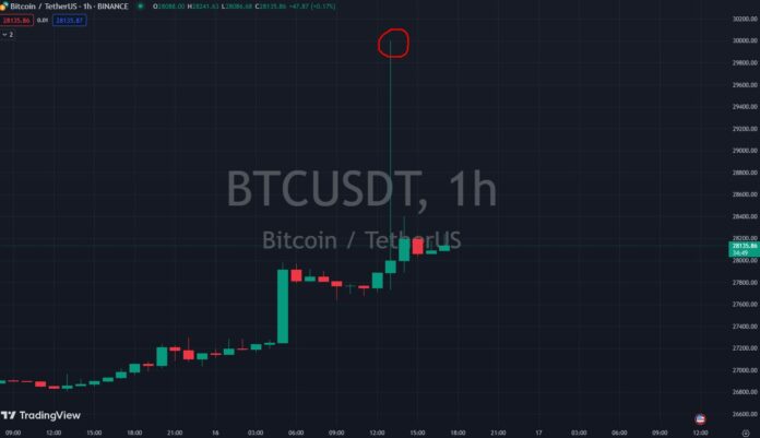 Bitcoin ETF in the Spot Market