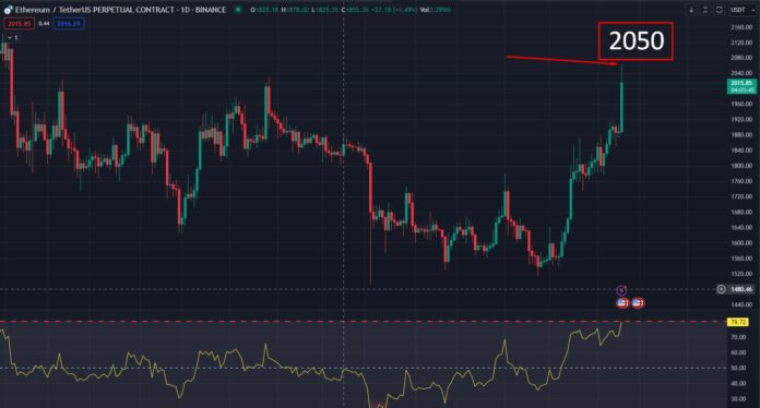 ETH USDT Today Update