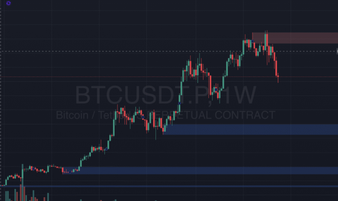 Bitcoin Price Analysis November 2025