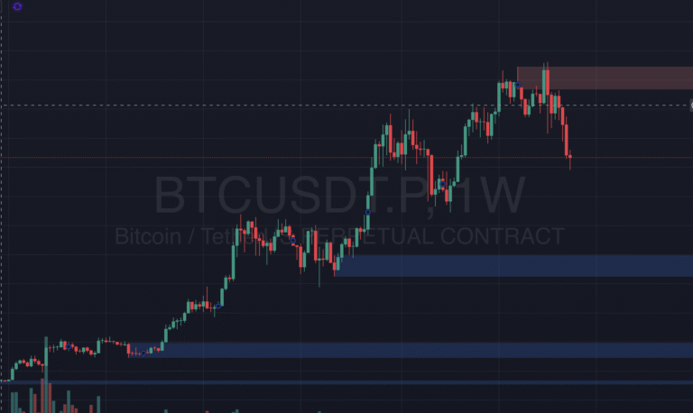 Bitcoin Price Analysis November 2025